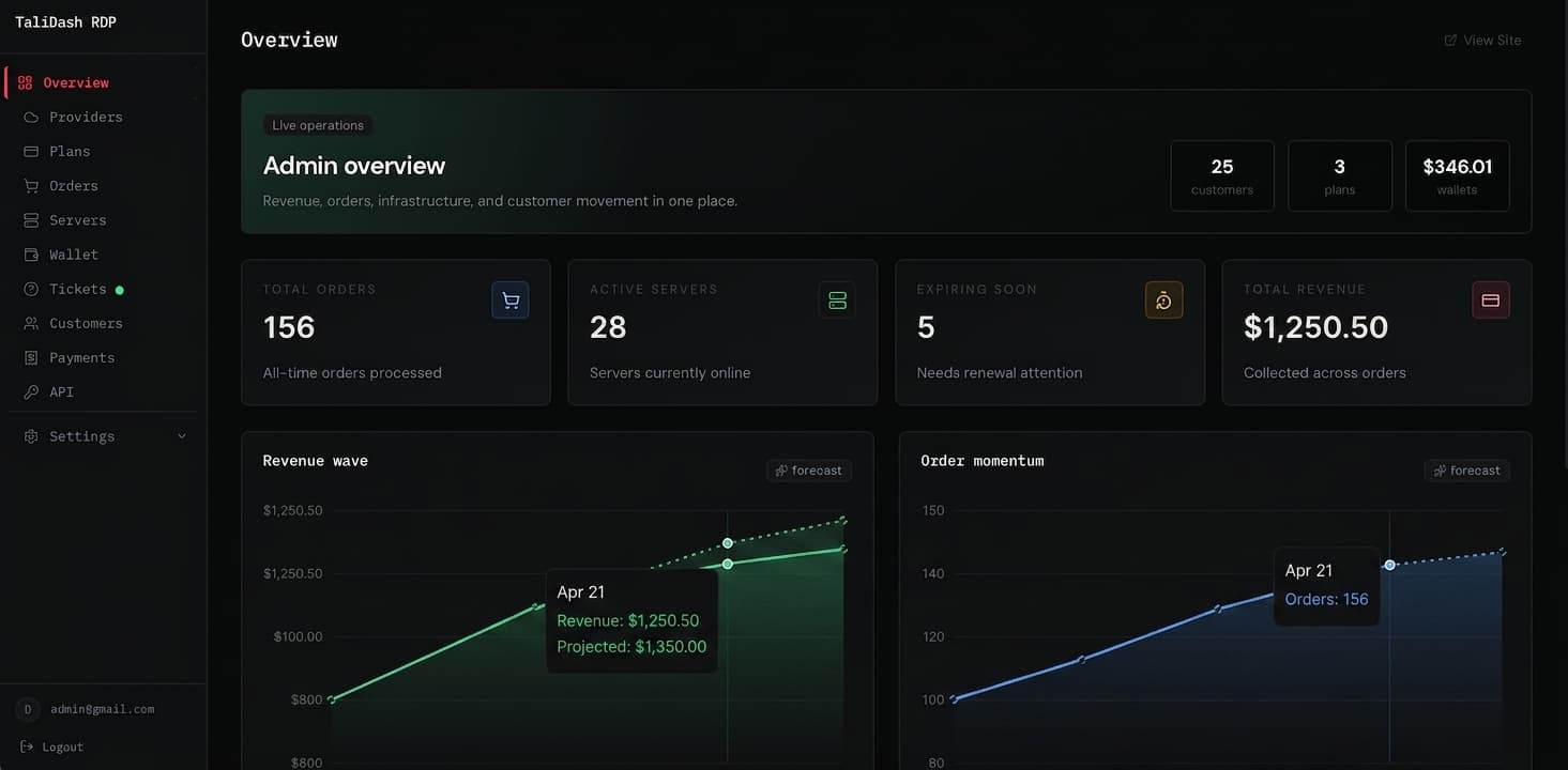 Admin Dashboard
